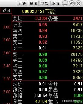 股票当中的双胞胎有哪些呢？例如华友钴业和寒锐钴业？