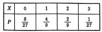 随机调查某社区80个人,以研究这一社区居民在17:00—21:00时间段的休闲方式是否与性别有关,得到下面的数据表:(1)将此样本的频率估计为总体的概率,随机调查3名在该社区的男性,设调查的3人在这一时间段以看书为休闲方式的人数为随机变量,求的分布列和期望;(2)根据以上数据,能否有99%的把握认为在17:00—21:00时间段的休闲方式与性别有关系?