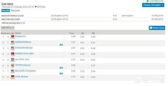 6秒49,苏炳添再次夺冠,实现赛季三连冠,对此你怎么看?