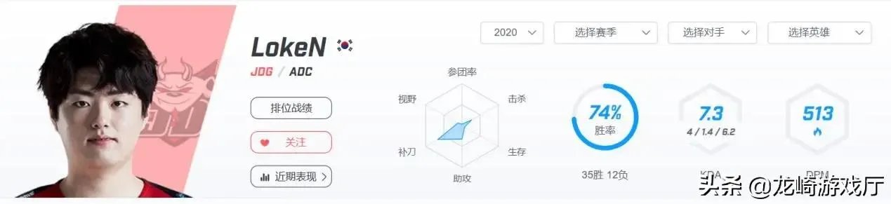 随着JD战胜FPX，JD和TOP谁会是LPL新王？