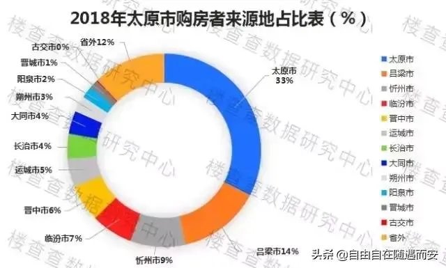 太原哪个小区人比较多