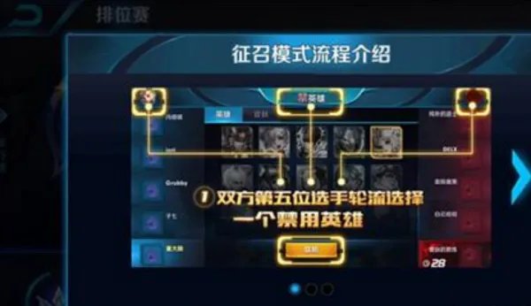 英雄联盟自选模式征召模式什么区别