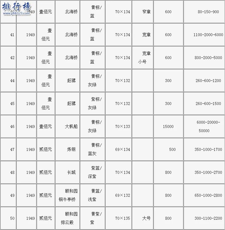 旧钱回收值多少钱？旧币回收价格表2018