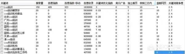 分析长尾关键词挖掘工具如何使用?