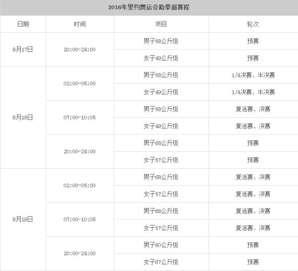 今届的奥运会的跆拳道比赛在什么时候呀？哪台直播啊？
