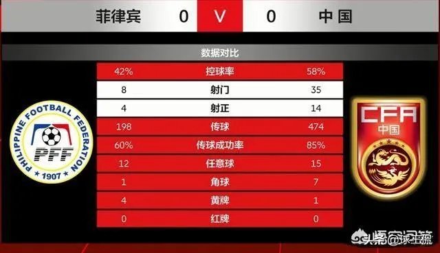 看了今晚中国对菲律宾的比赛，真是觉得中国足球可以取消了，你觉得呢？