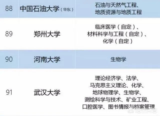 武汉大学在中国大学里能排第三吗?