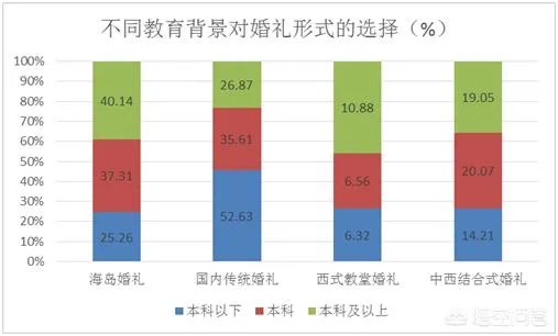 在三亚办一场婚礼的消费大概是多少？