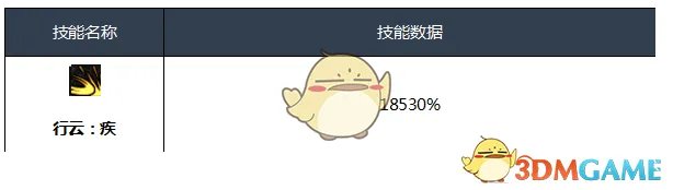 《DNF》3.7决战者刷图加点搭配