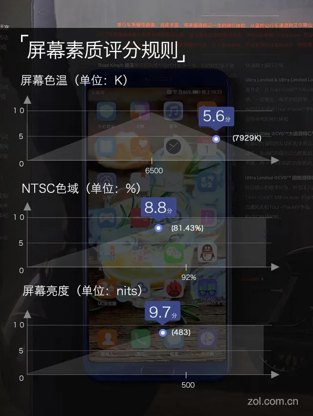 荣耀V10评测:小米MIX2最强全面屏对手
