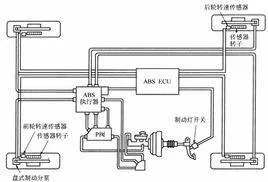 abs塑料收缩率是多少