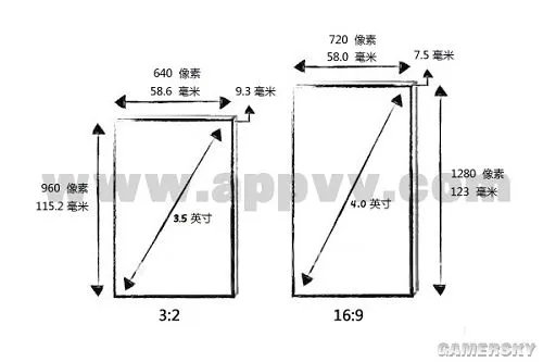 iPhone5硬件详细参数曝光 尺寸、配置对比详解