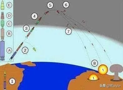 东风51重型机动洲际导弹怎么样？