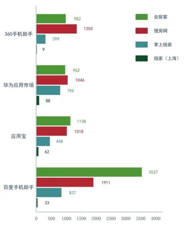 想了解一下比较好的找房app是哪个?