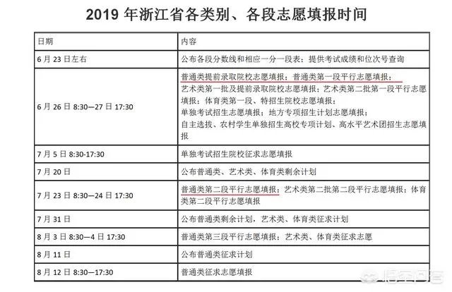 为什么到目前为止没有浙江高考录取的任何消息？