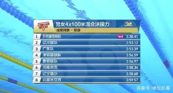 我国的游泳冠军都有谁？