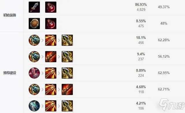 《LOL》2021最新金克斯出装攻略 2021金克斯神话装备推荐