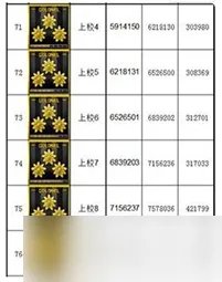 cf等级军衔表2022