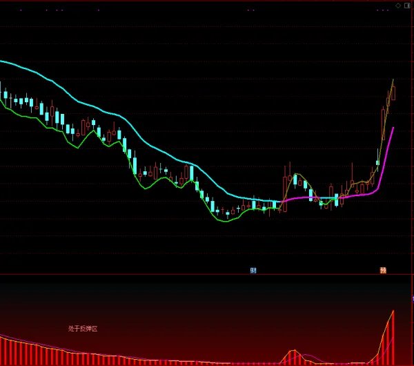 最近有什么好的股票推荐？