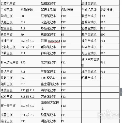 怎样用U盘装系统 U盘装系统流程 方法