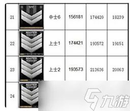 cf等级军衔表2022