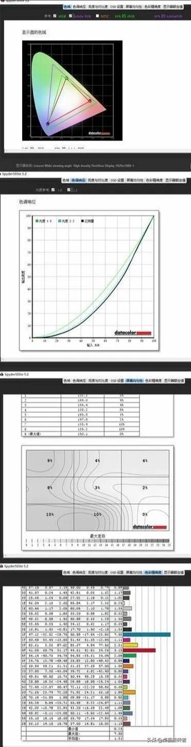联想ThinkPad翼480屏幕怎么样？