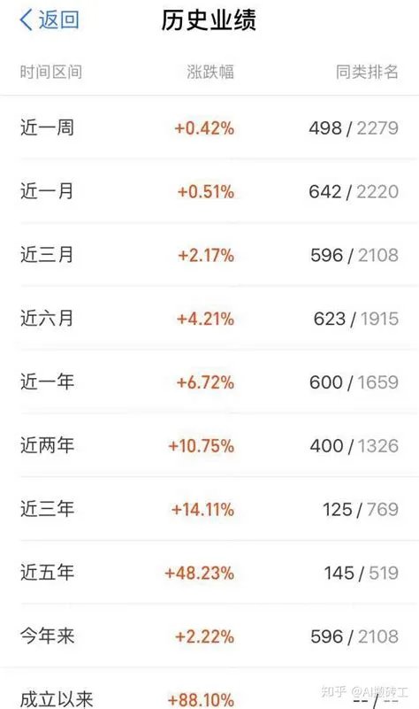 余额宝收益率为什么高,余额宝和活期存款相比