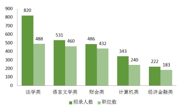 2020江西公务员考试职位表