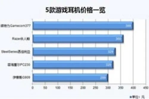 峰值600W功率 JBL L8400P低音炮简评
