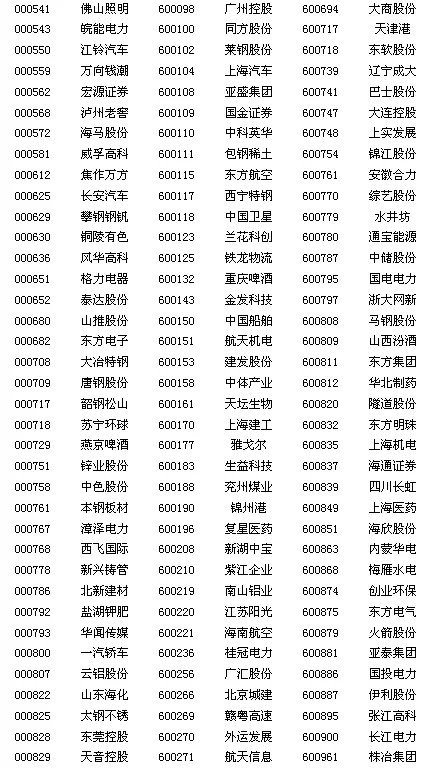 沪深300股票有哪些