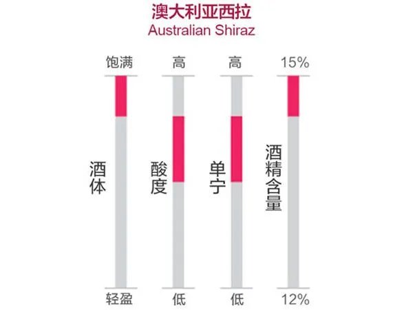 世界十大入门级红酒排名