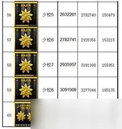 cf等级军衔表2022