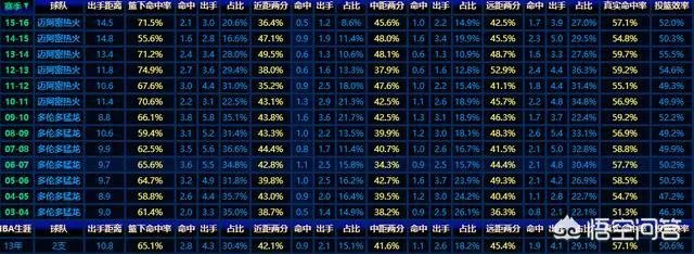 波什还有复出的可能吗？健康的波什在现在小球体系会是怎样的一种存在？