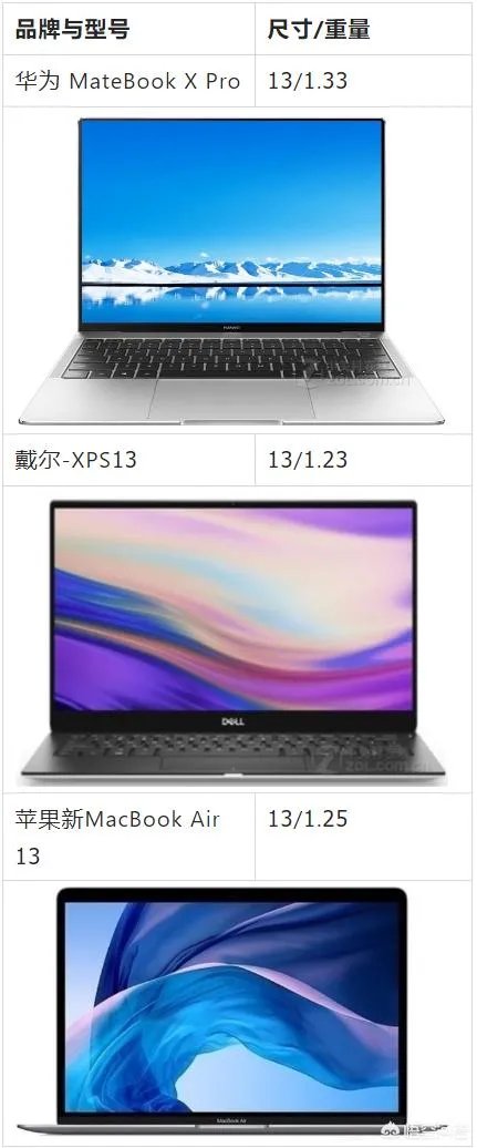 有哪些值得推荐的超薄笔记本?