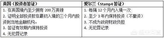 爱尔兰护照的含金量和英国护照的含金量相比谁更有优势？