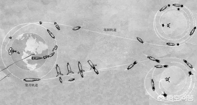 传闻月球三眼女尸是真是假,如果真的。那将说明什么?