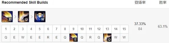 《LOL》9.20盖伦符文天赋推荐