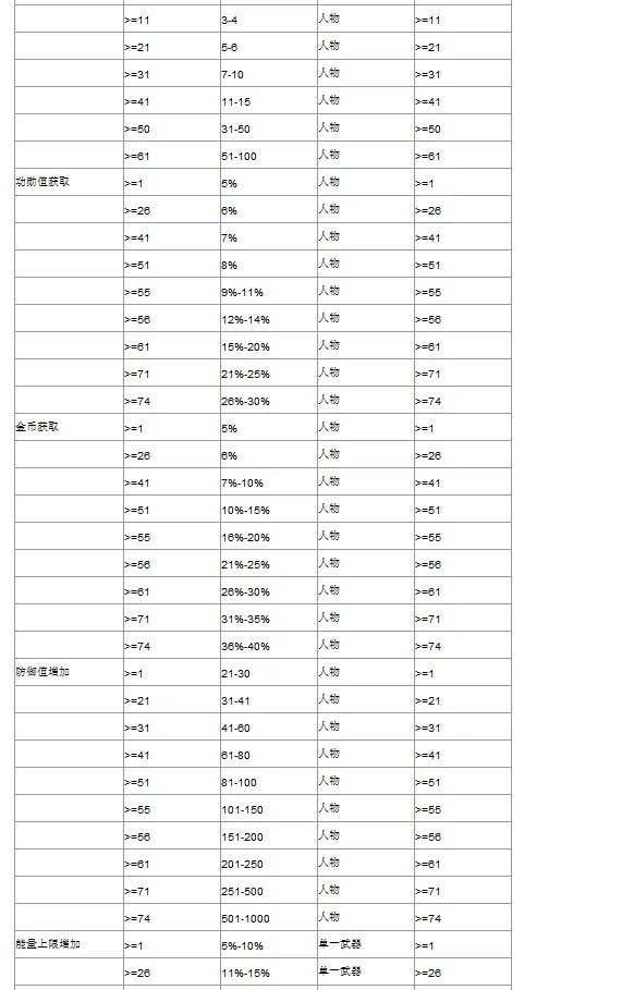 4399超合金战记2武器DPS是什么