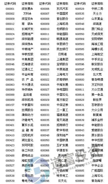 沪深300股票有哪些