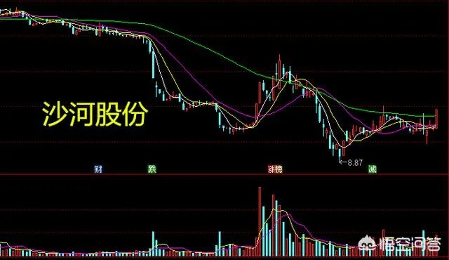 3月29日房地产板块大涨,后面可以抄底了吗?