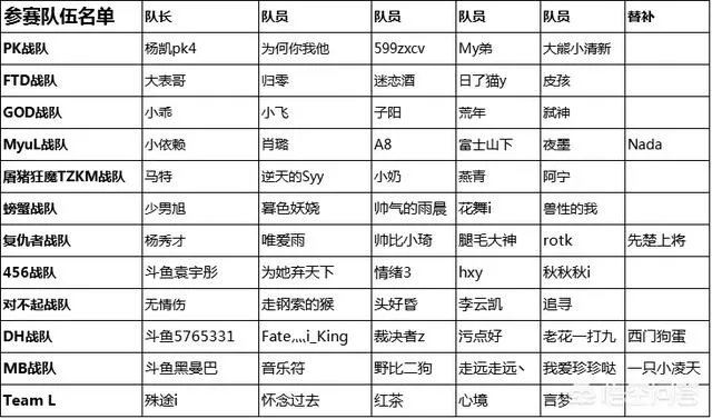 09创办斗鱼超神杯比赛，Dota1会再次火爆吗？