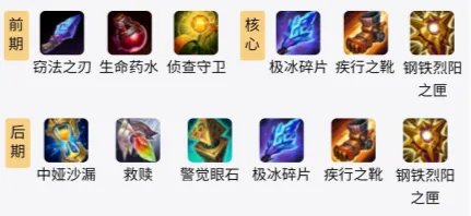 LOLS11莫甘娜出装推荐