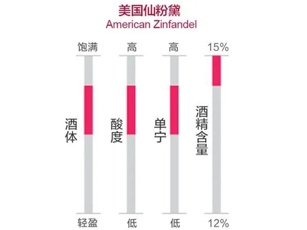 世界十大入门级红酒排名