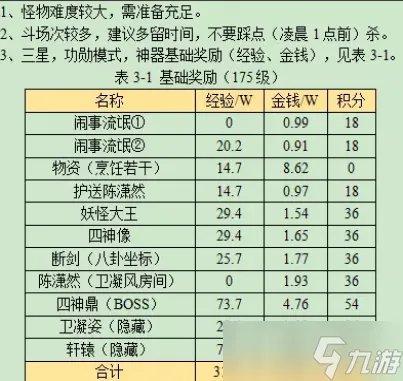 梦幻西游轩辕剑之陨攻略2023