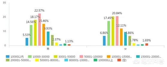 在三亚办一场婚礼的消费大概是多少？