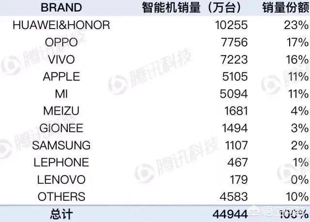 如何看待有些人说余承东对小米上市的言论是在针对小米？