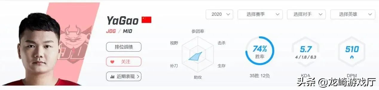 随着JD战胜FPX，JD和TOP谁会是LPL新王？