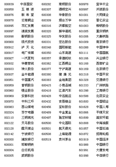 沪深300股票有哪些