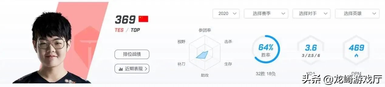 随着JD战胜FPX，JD和TOP谁会是LPL新王？