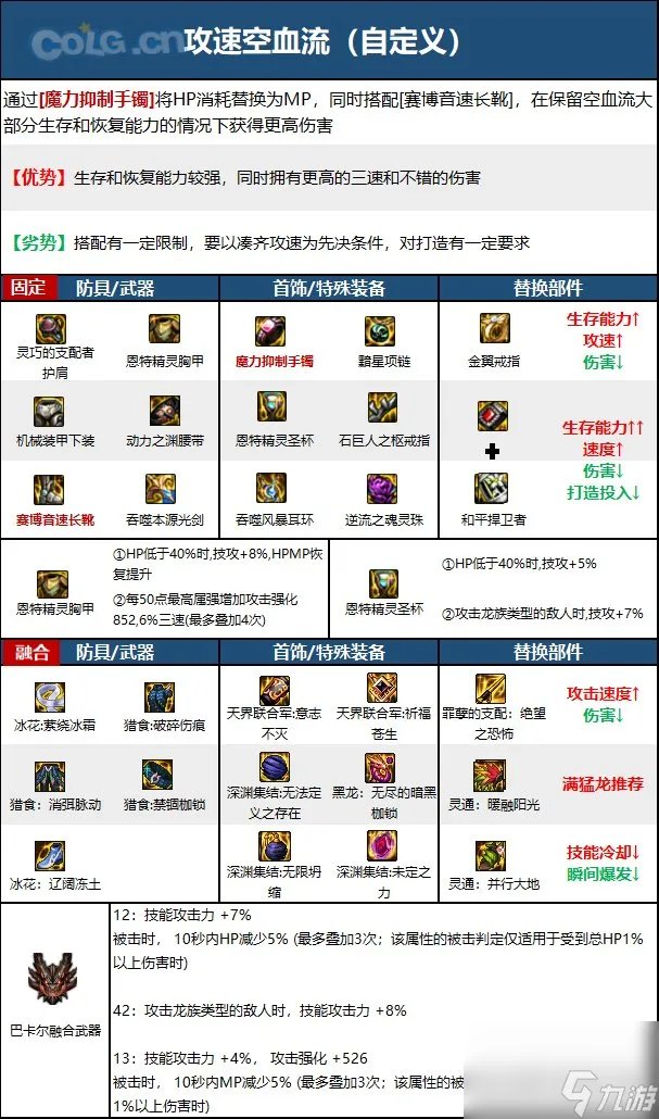 《DNF》剑魂神界新版本技能加点和护石符文推荐